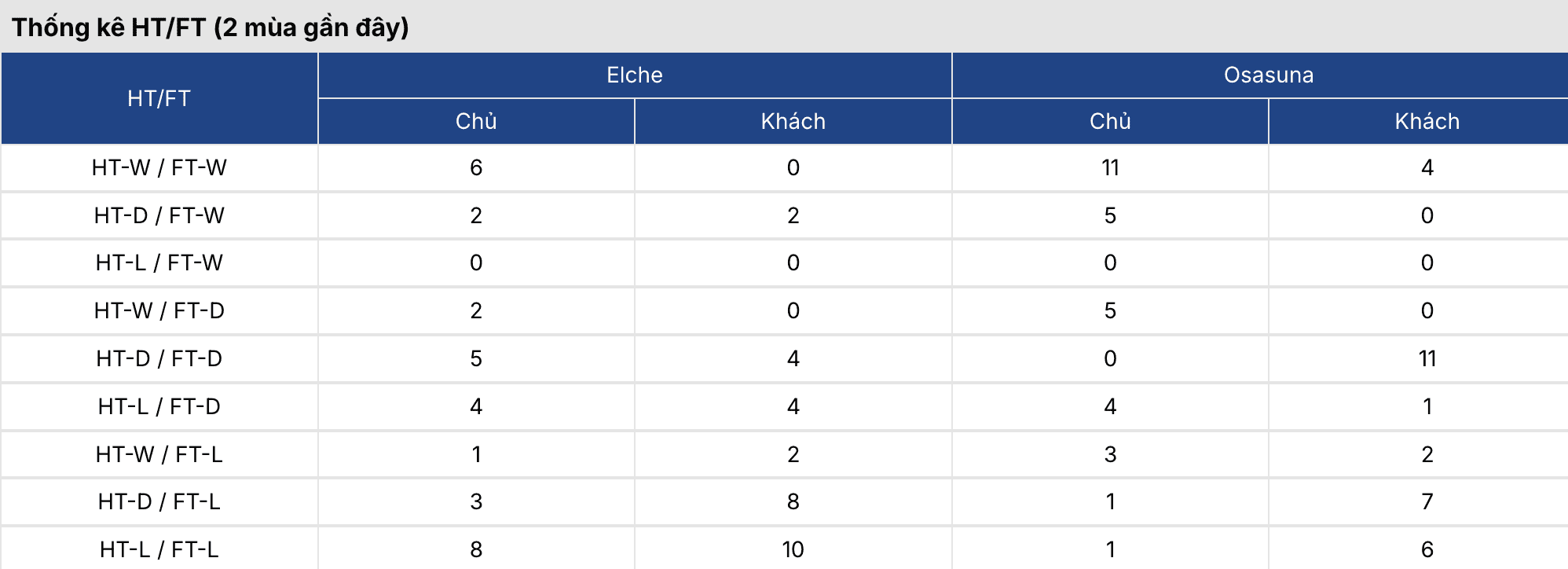 Soi kèo nhà cái: Elche vs Osasuna 3h ngày 14/2 2 Soikeo