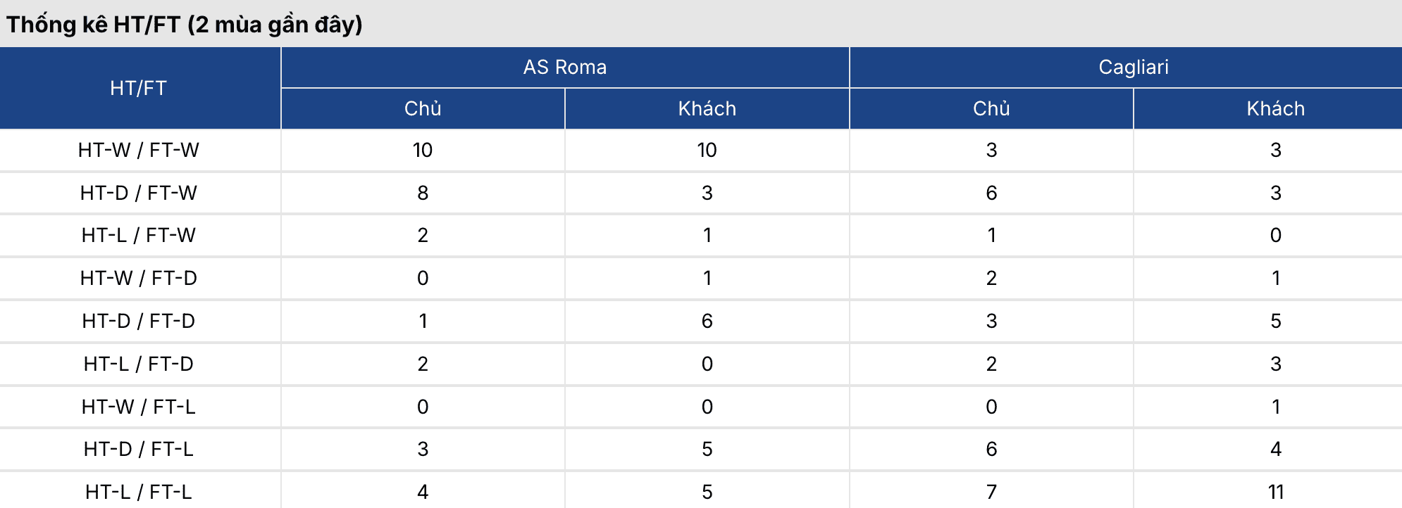 Soi kèo: Roma vs Cagliari 2h45 ngày 10/2 2 Soikeo