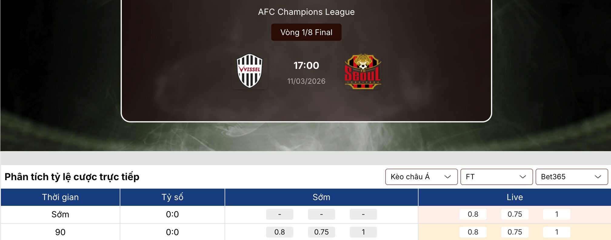 Soi kèo nhà cái: Vissel Kobe vs Seoul 17h ngày 11/3 1 Soi kèo nhà cái