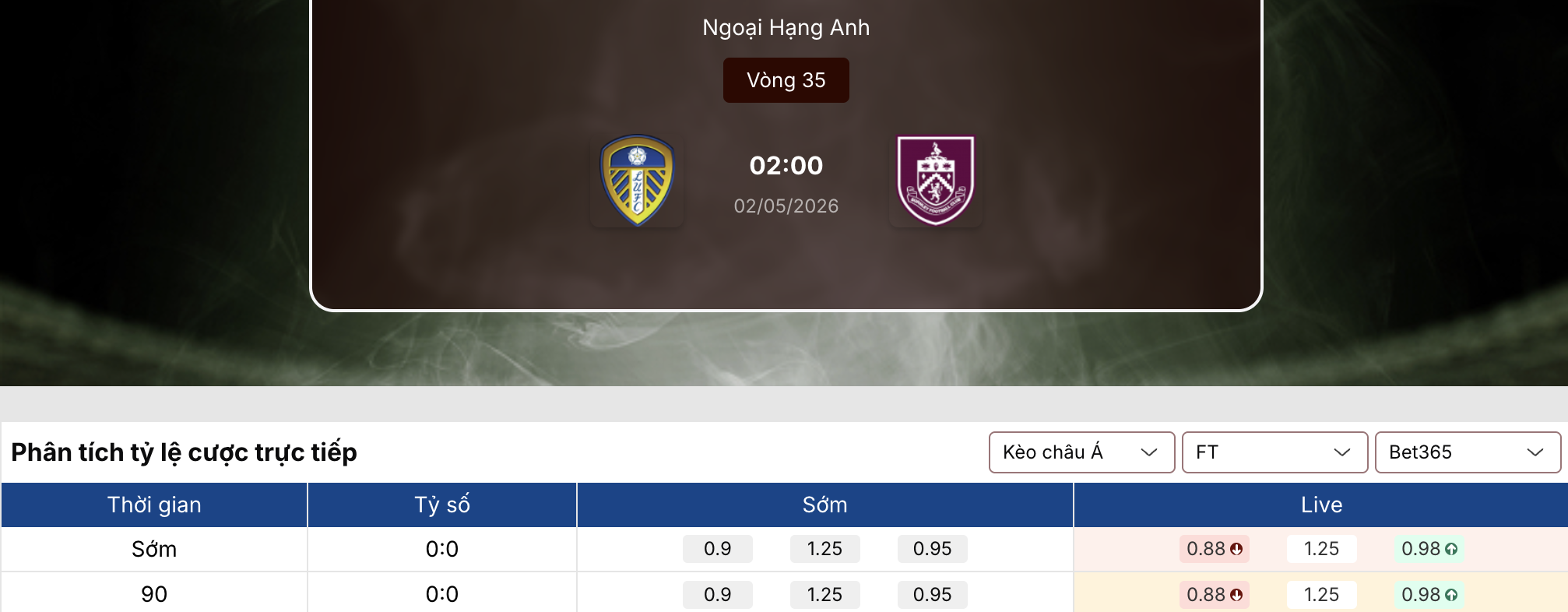 Soi kèo: Leeds vs Burnley 2h ngày 2/5/2026 1 Soi kèo
