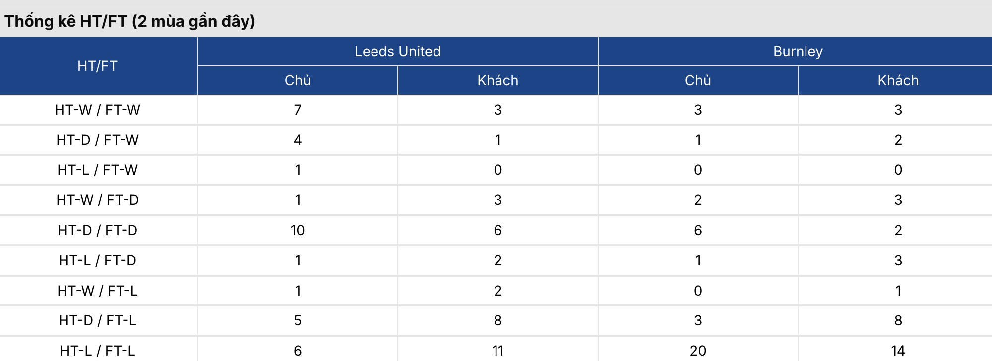 Soi kèo: Leeds vs Burnley 2h ngày 2/5/2026 2 Soikeo