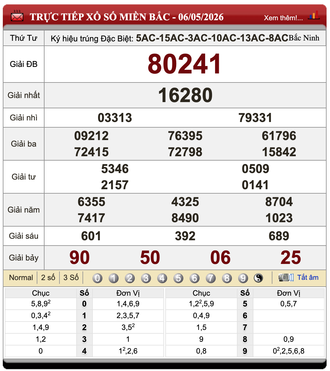 Lô đề trực tuyến