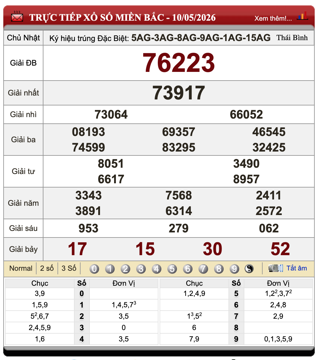 Đánh Lô Online Kết Quả Xổ Số Miền Bắc, Trung, Nam 11/5/2026 1 Đánh lô online