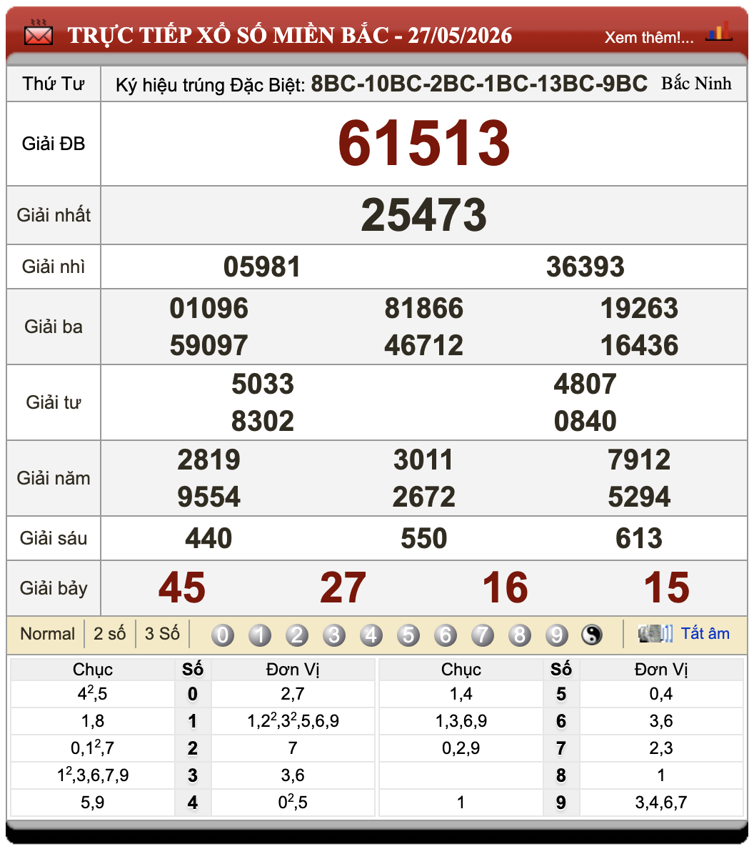 Đánh Đề Online Kết Quả Xổ Số Miền Bắc, Trung, Nam 28/5/2026 1 Đánh đề online