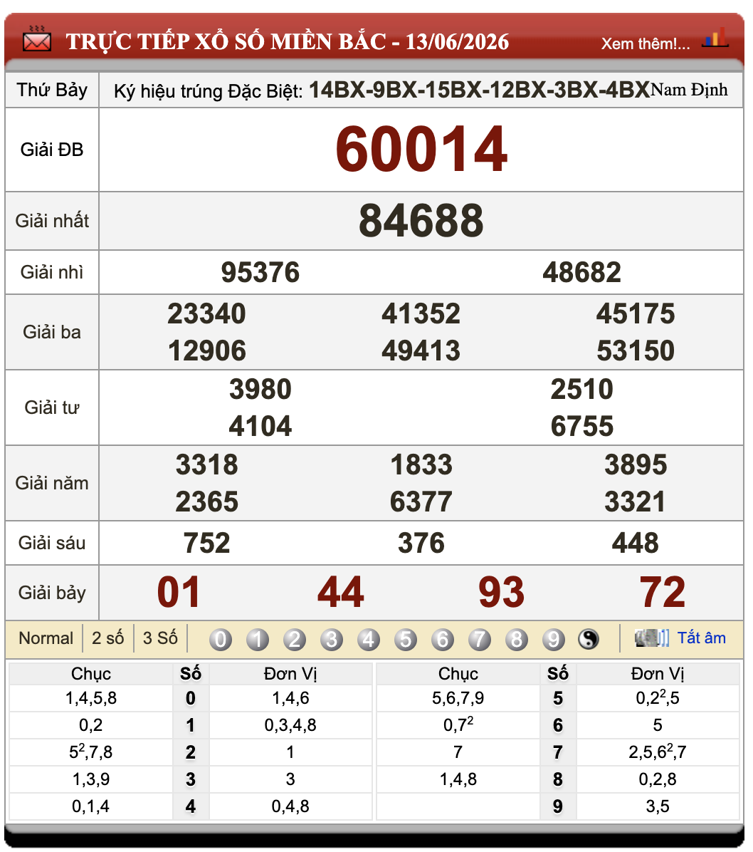 Đánh Lô Online Xổ Số Miền Bắc, Trung, Nam 14/6/2026 94 Đánh Lô Online Xổ Số Miền Bắc, Trung, Nam 14/6/2026