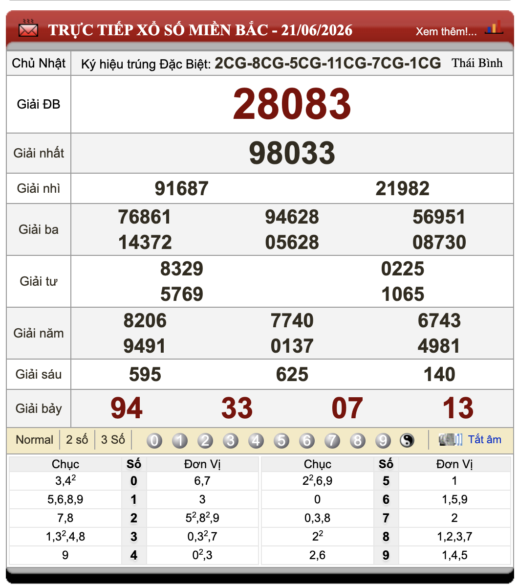 Đánh Lô Online Xổ Số Miền Bắc, Trung, Nam 22/6/2026 86 Đánh Lô Online Xổ Số Miền Bắc, Trung, Nam 22/6/2026
