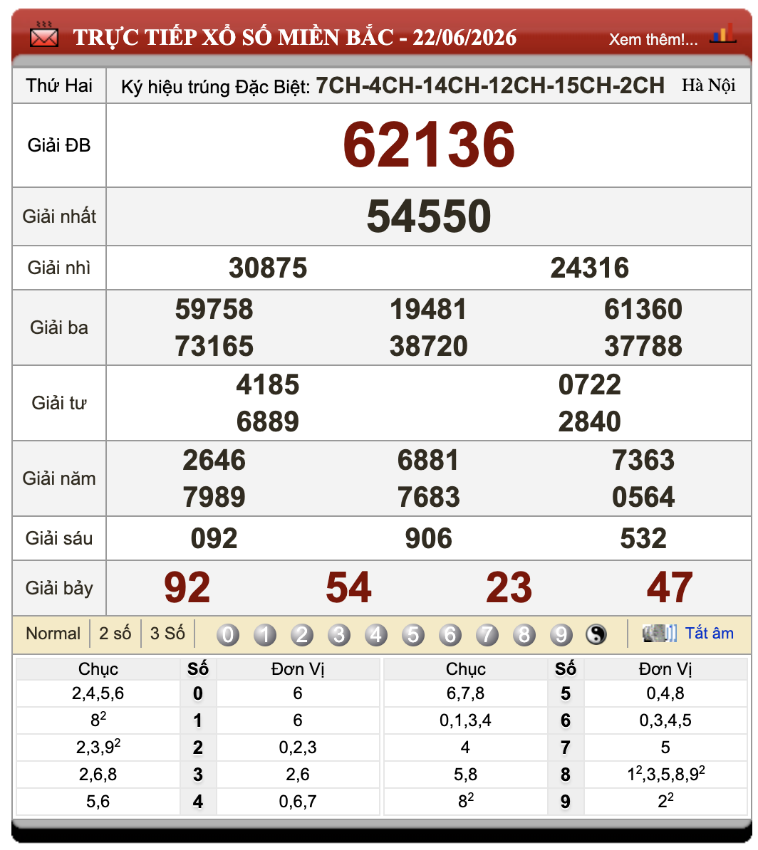 Đánh Lô Đề Online Xổ Số Miền Bắc, Trung, Nam 23/6/2026 85 Đánh Lô Đề Online Xổ Số Miền Bắc, Trung, Nam 23/6/2026
