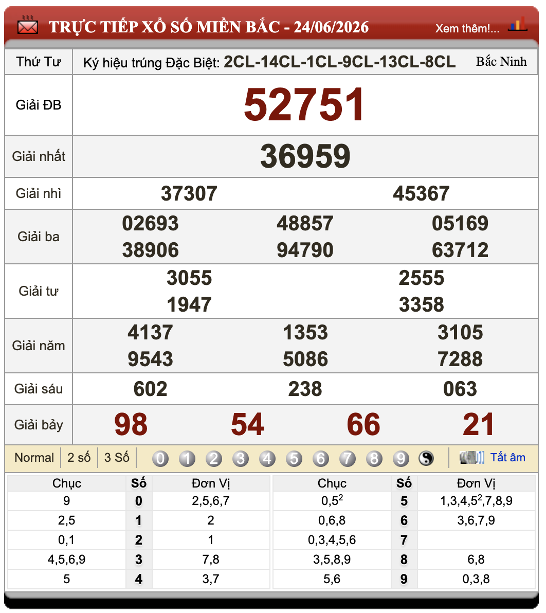 Lô Đề Online Kết Quả Xổ Số Miền Bắc, Trung, Nam 25/6/2026 83 Lô Đề Online Kết Quả Xổ Số Miền Bắc, Trung, Nam 25/6/2026