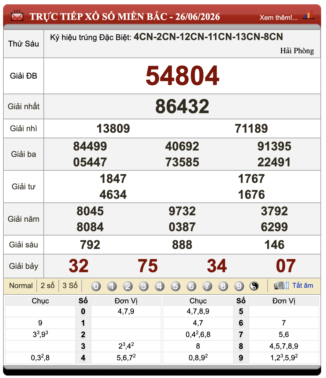 Lô Đề Trực Tuyến Xổ Số Miền Bắc, Trung, Nam 27/6/2026 80 Lô Đề Trực Tuyến Xổ Số Miền Bắc, Trung, Nam 27/6/2026