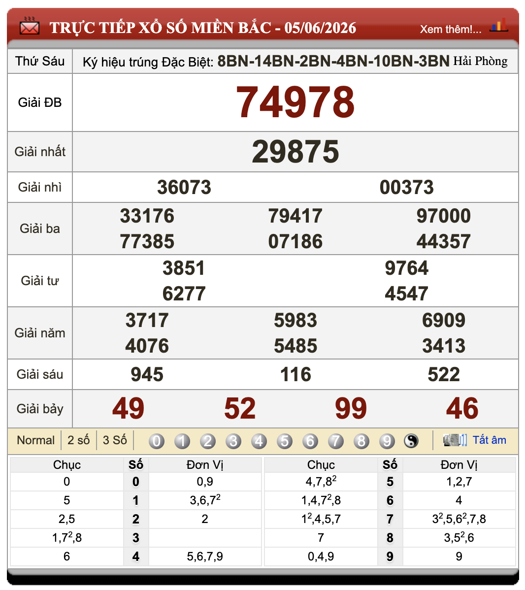 Đánh Lô Online Kết Quả Xổ Số Miền Bắc, Trung, Nam 6/6/2026 101 Đánh Lô Online Kết Quả Xổ Số Miền Bắc, Trung, Nam 6/6/2026
