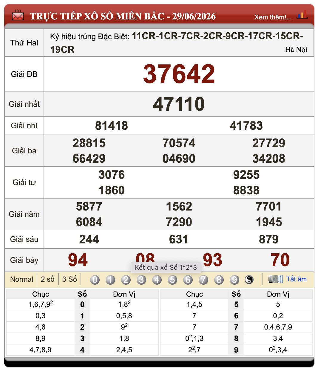 Đánh Lô Online Kết Quả Xổ Số Miền Bắc, Trung, Nam 30/6/2026 77 Đánh Lô Online Kết Quả Xổ Số Miền Bắc, Trung, Nam 30/6/2026