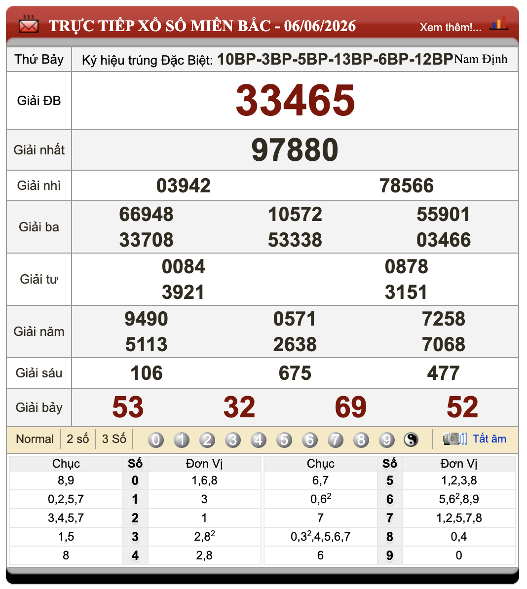 Đánh Lô Đề Online Xổ Số Miền Bắc, Trung, Nam 7/6/2026 100 Đánh Lô Đề Online Xổ Số Miền Bắc, Trung, Nam 7/6/2026