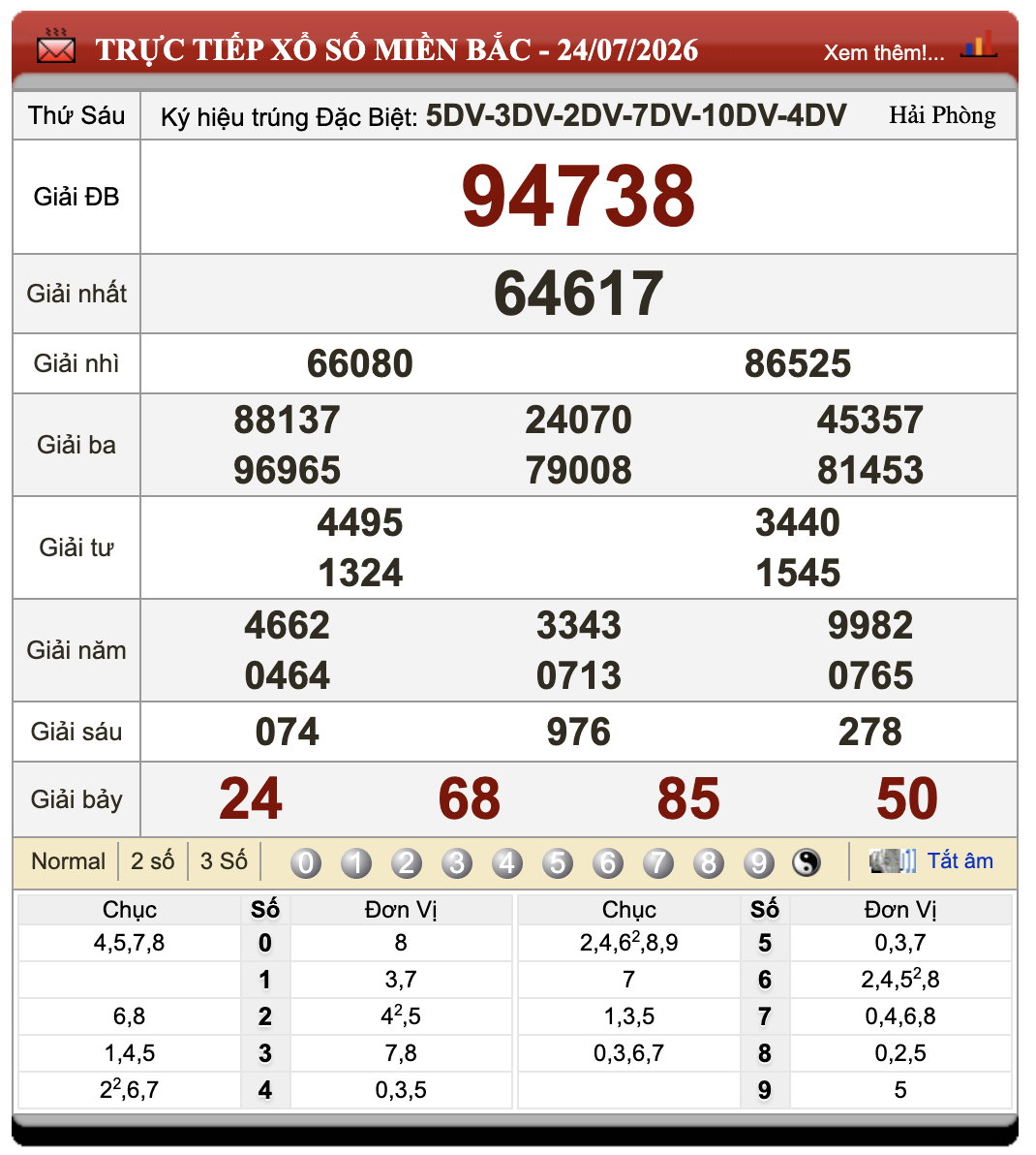 Đánh Lô Đề Online Xổ Số Miền Bắc, Trung, Nam 25/7/2026 53 Đánh Lô Đề Online Xổ Số Miền Bắc, Trung, Nam 25/7/2026