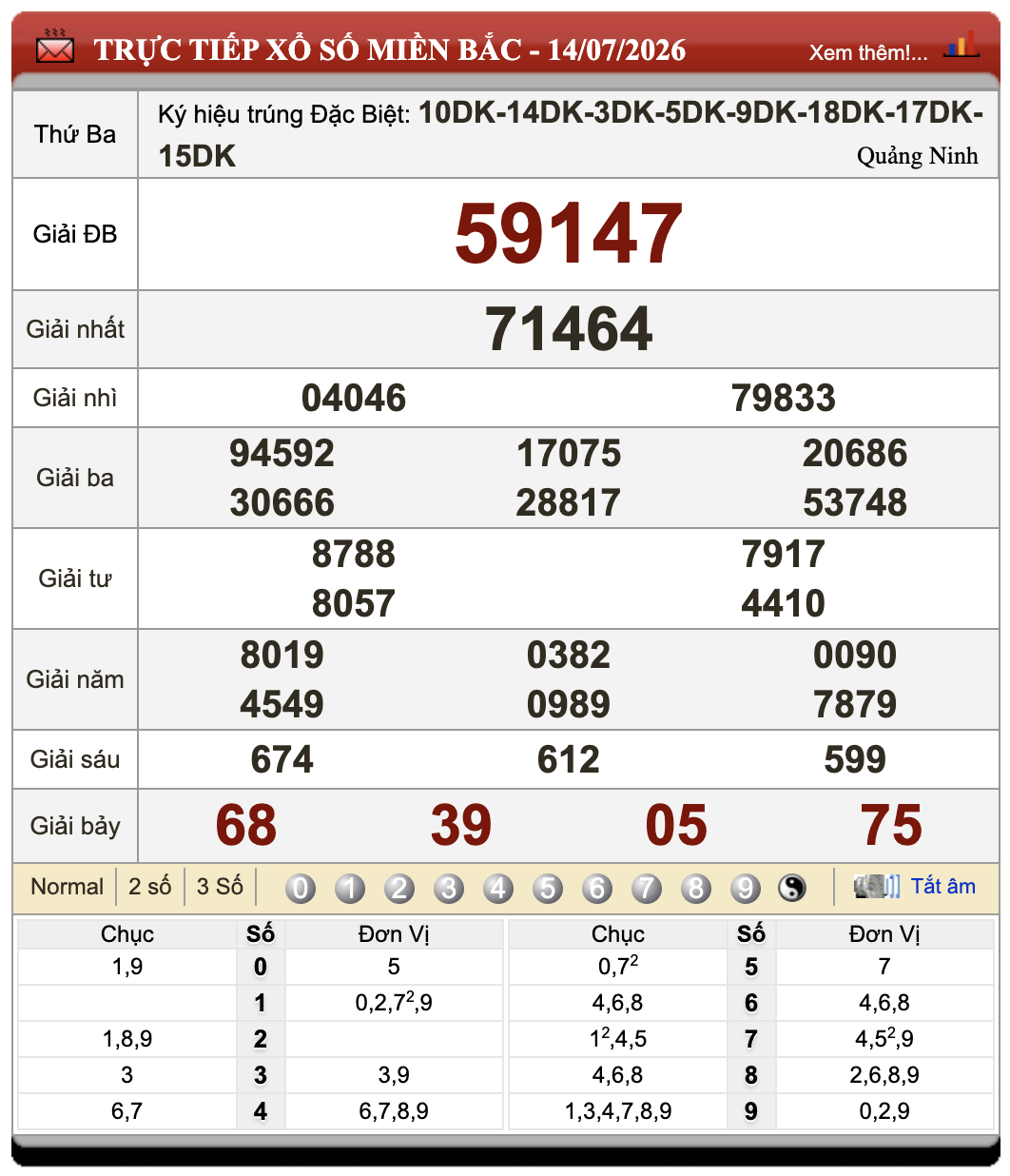 Đánh Đề Online Xổ Số Miền Bắc, Trung, Nam 15/7/2026 62 Đánh Đề Online Xổ Số Miền Bắc, Trung, Nam 15/7/2026