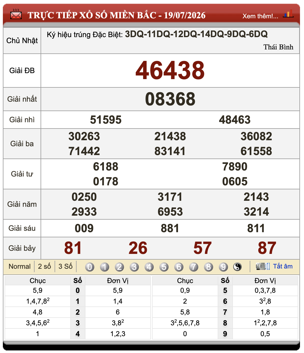 Lô Đề Online Xổ Số Miền Bắc, Trung, Nam ngày 20/7/2026 58 Lô Đề Online Xổ Số Miền Bắc, Trung, Nam ngày 20/7/2026