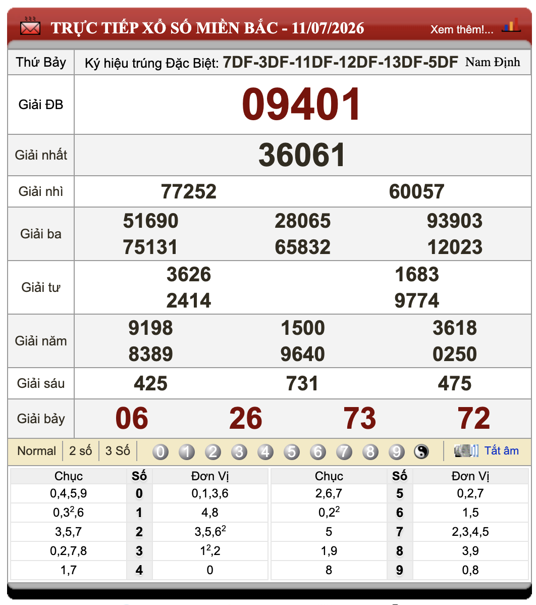Lô Đề Online Kết Quả Xổ Số Miền Bắc, Trung, Nam 12/7/2026 65 Lô Đề Online Kết Quả Xổ Số Miền Bắc, Trung, Nam 12/7/2026