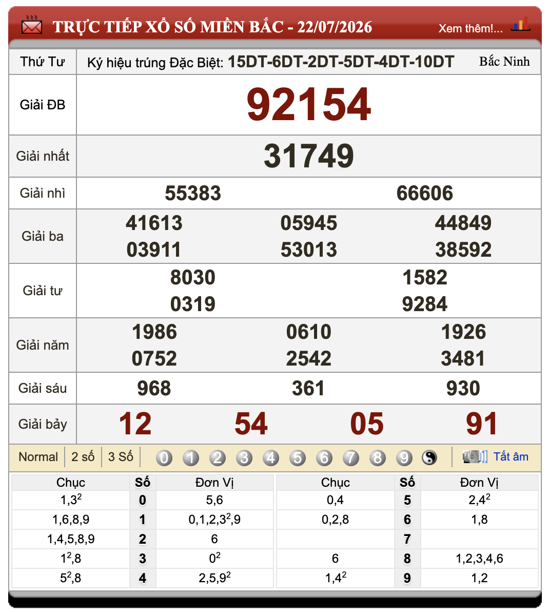 Đánh Đề Online Kết Quả Xổ Số Miền Bắc, Trung, Nam 23/7/2026 55 Đánh Đề Online Kết Quả Xổ Số Miền Bắc, Trung, Nam 23/7/2026