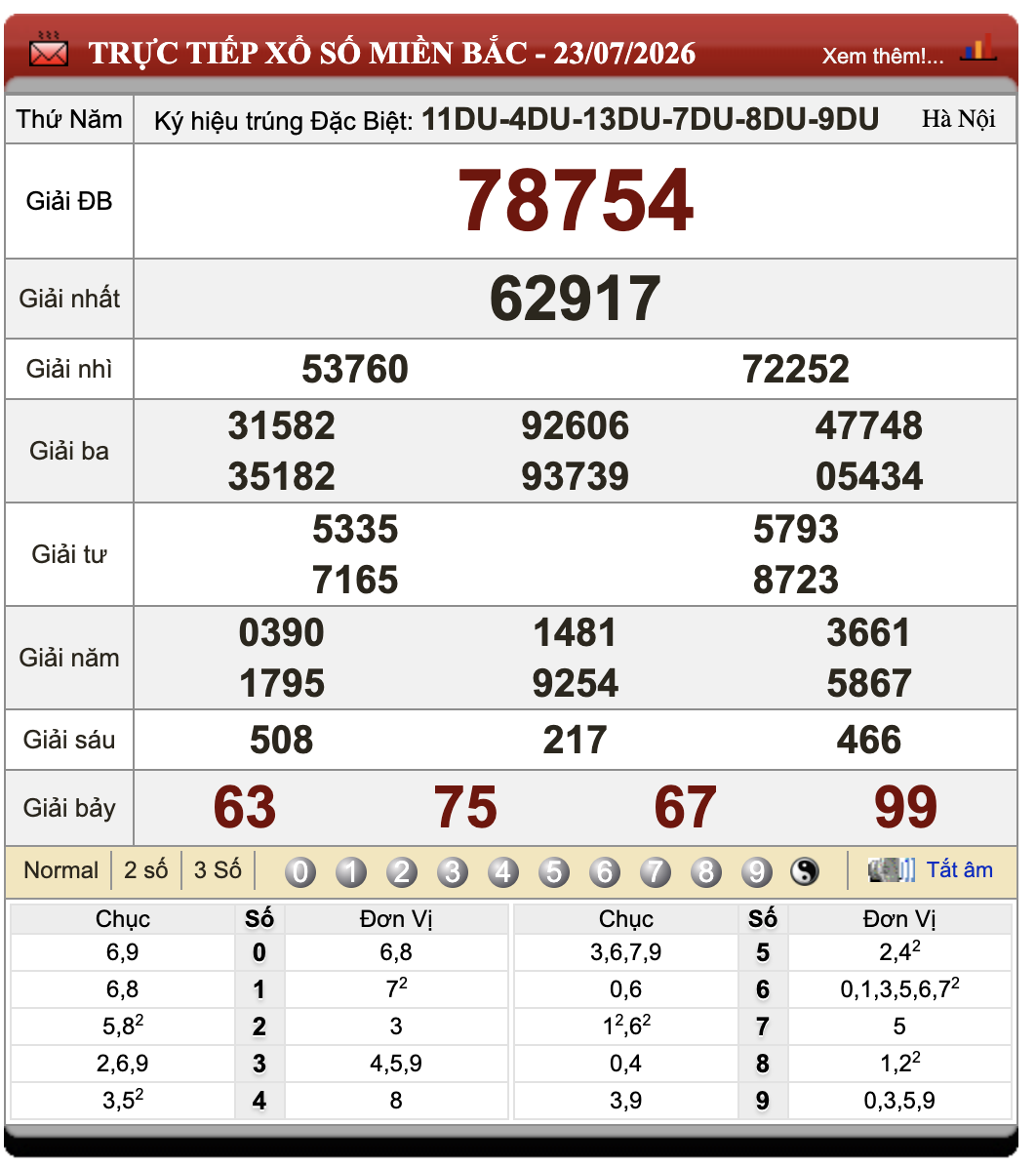 Đánh Lô Online Xổ Số Miền Bắc, Trung, Nam Ngày 24/7/2026 54 Đánh Lô Online Xổ Số Miền Bắc, Trung, Nam Ngày 24/7/2026