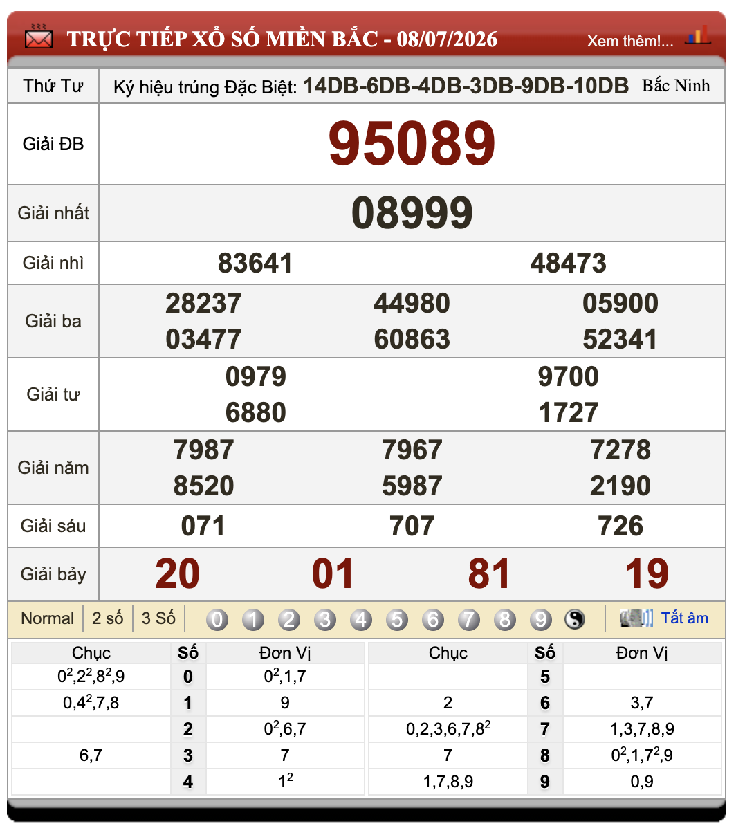 Đánh Lô Đề Online Xổ Số Miền Bắc, Trung, Nam 9/7/2026 68 Đánh Lô Đề Online Xổ Số Miền Bắc, Trung, Nam 9/7/2026