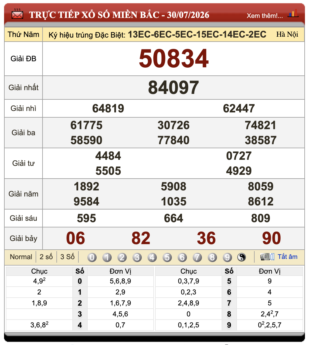 Đánh Đề Online Xổ Số Miền Bắc, Trung, Nam 31/7/2026 46 Đánh Đề Online Xổ Số Miền Bắc, Trung, Nam 31/7/2026
