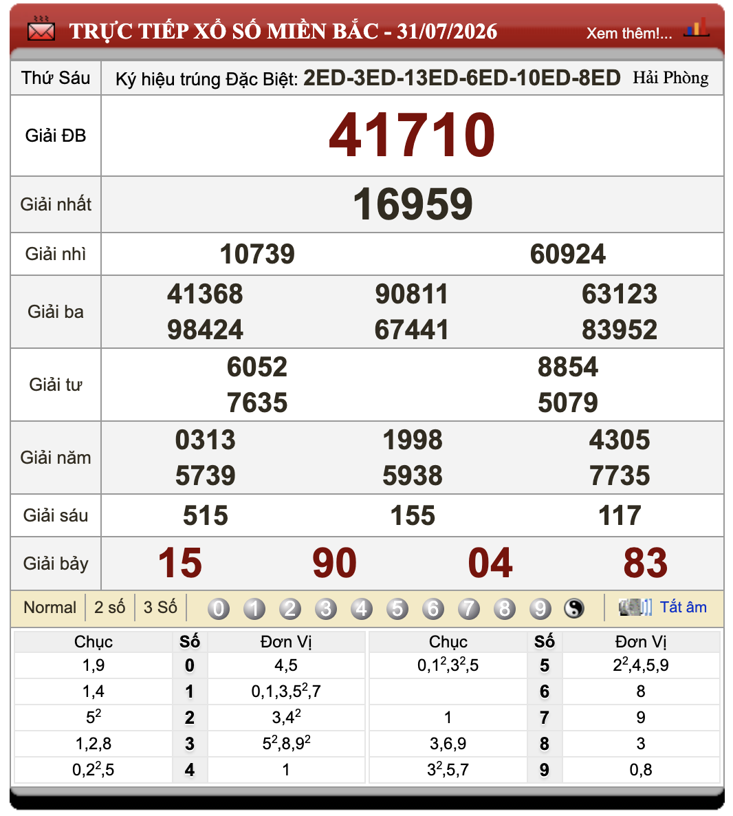 Đánh Lô Online Kết Quả Xổ Số Miền Bắc, Trung, Nam 1/8/2026 45 Đánh Lô Online Kết Quả Xổ Số Miền Bắc, Trung, Nam 1/8/2026