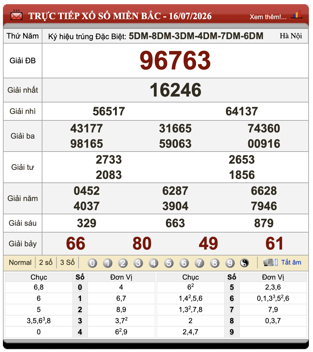 Đánh Lô Đề Online Xổ Số Miền Bắc, Trung, Nam 17/7/2026 60 Đánh Lô Đề Online Xổ Số Miền Bắc, Trung, Nam 17/7/2026