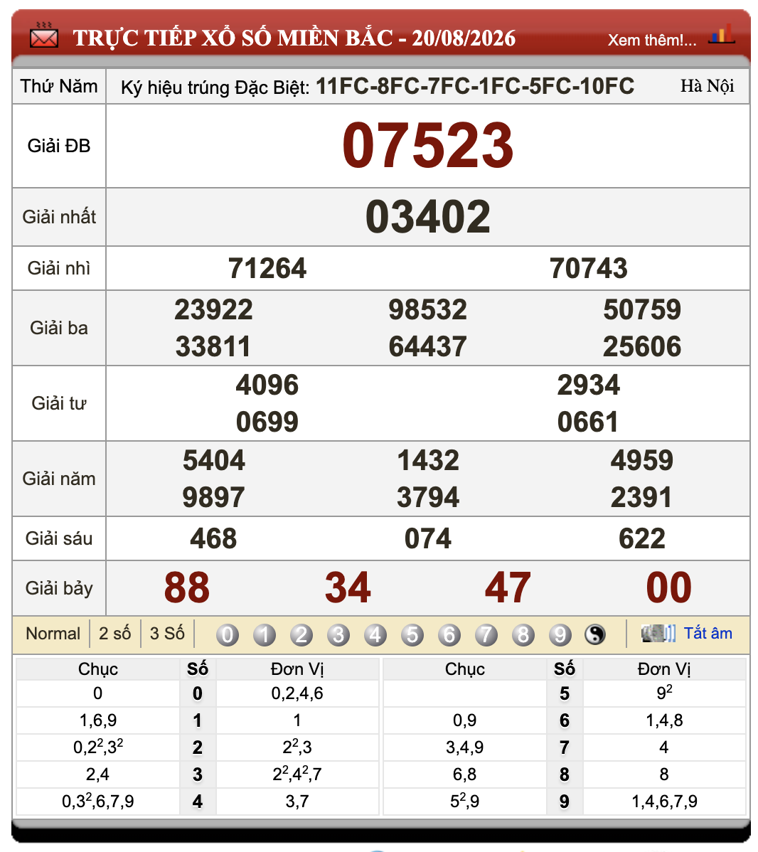 Lô Đề Hôm Nay Xổ Số Miền Bắc, Trung, Nam 21/8/2026 24 Lô Đề Hôm Nay Xổ Số Miền Bắc, Trung, Nam 21/8/2026