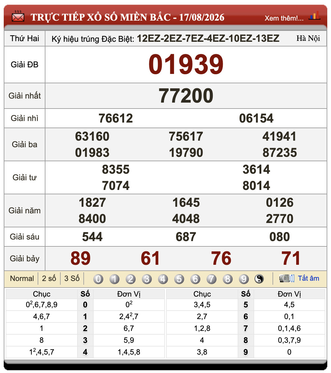 Đánh Lô Đề Online Xổ Số Miền Bắc, Trung, Nam 18/8/2026 28 Đánh Lô Đề Online Xổ Số Miền Bắc, Trung, Nam 18/8/2026