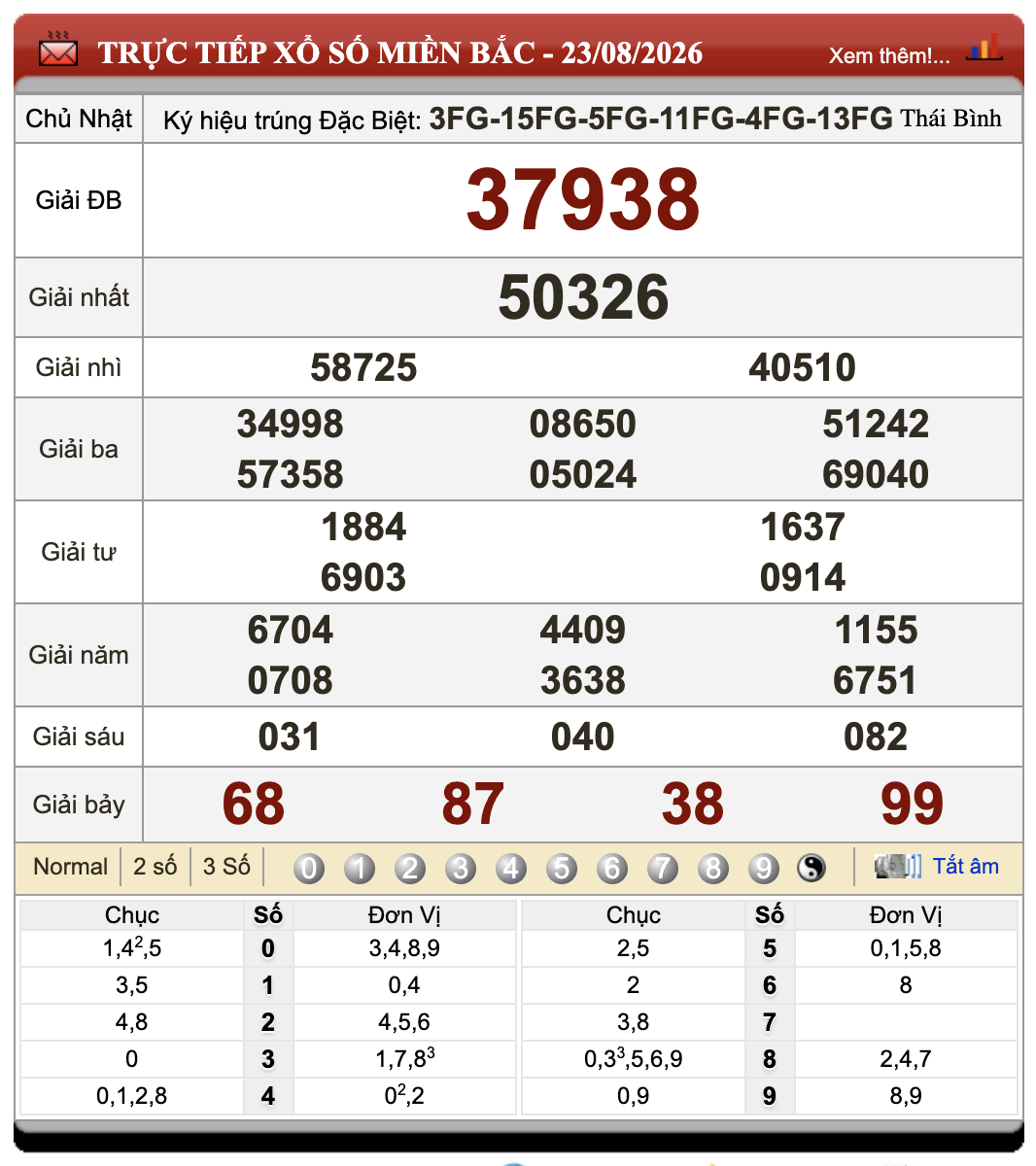 Đánh Đề Online Kết Quả Xổ Số Miền Bắc, Trung, Nam 24/8/2026 21 Đánh Đề Online Kết Quả Xổ Số Miền Bắc, Trung, Nam 24/8/2026