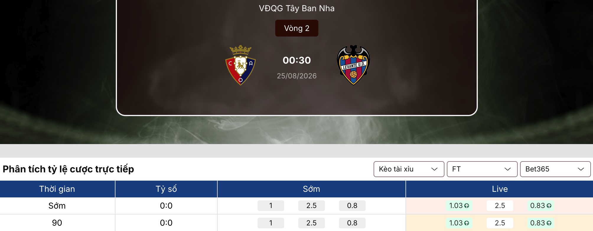 Tỷ lệ kèo: Osasuna vs Levante 0h30 ngày 25/8/2026 1 Tỷ lệ kèo