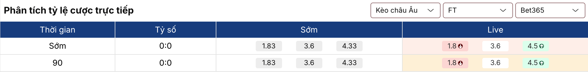 Tỷ lệ kèo: Osasuna vs Levante 0h30 ngày 25/8/2026 2 Soikeo