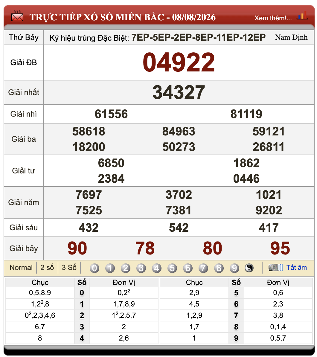 Đánh Lô Online Xổ Số Miền Bắc, Trung, Nam 9/8/2026 37 Đánh Lô Online Xổ Số Miền Bắc, Trung, Nam 9/8/2026