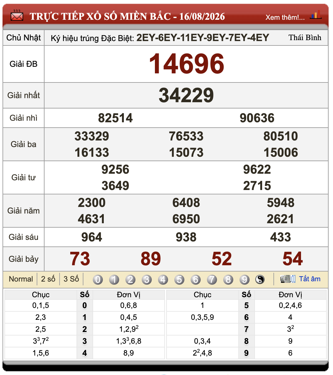 Đánh Lô Online Xổ Số Miền Bắc, Trung, Nam 17/8/2026 29 Đánh Lô Online Xổ Số Miền Bắc, Trung, Nam 17/8/2026