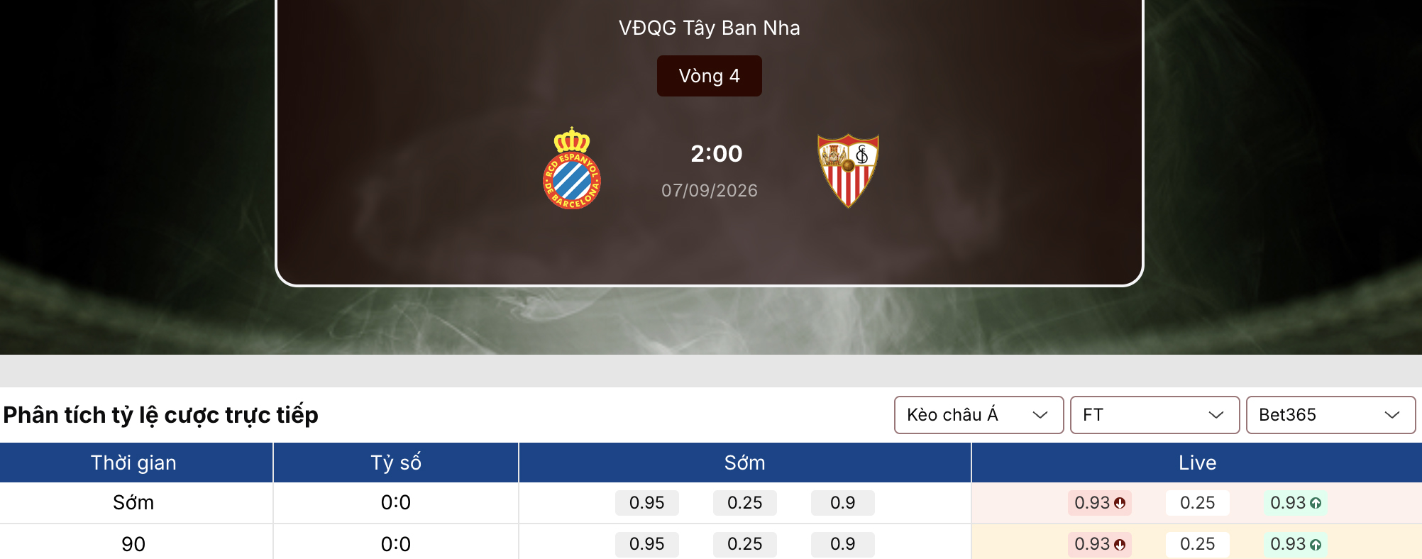 Soi kèo nhà cái: Espanyol vs Sevilla 2h ngày 7/9/2026 1 Soi kèo nhà cái