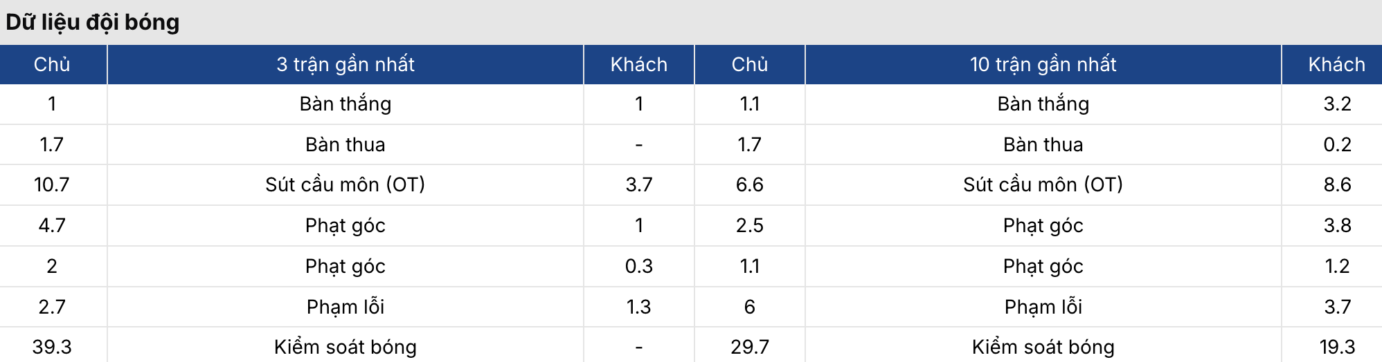 Tỷ lệ kèo: U20 Triều Tiên vs U20 Iran 16h ngày 3/9/2026 3 Soikeo