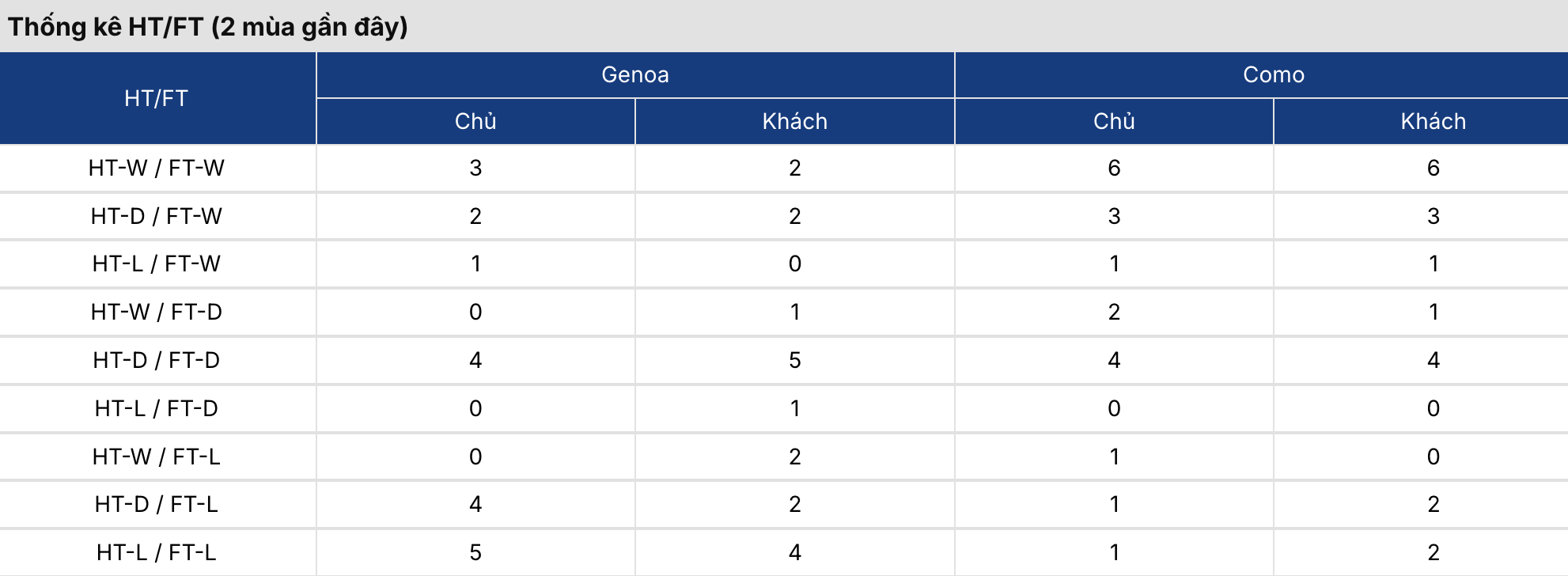 Soi kèo nhà cái: Genoa vs Como 1h45 ngày 5/9/2026 3 Soikeo