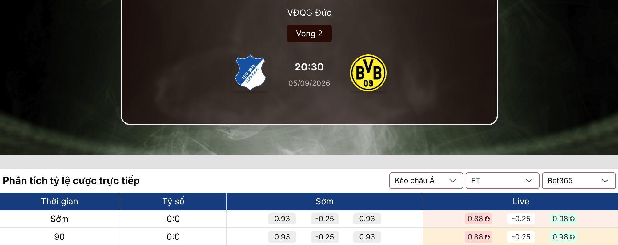 Soi kèo nhà cái: Hoffenheim vs Dortmund 20h30 ngày 5/9/2026 1 Soi kèo nhà cái