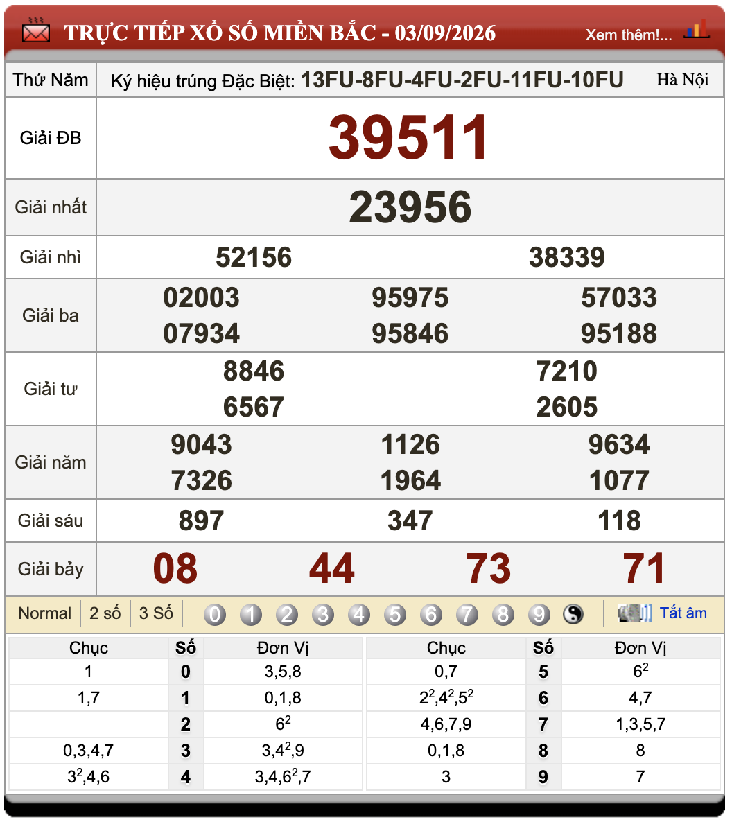 Đánh Lô Đề Online Xổ Số Miền Bắc, Trung, Nam 4/9/2026 12 Đánh Lô Đề Online Xổ Số Miền Bắc, Trung, Nam 4/9/2026