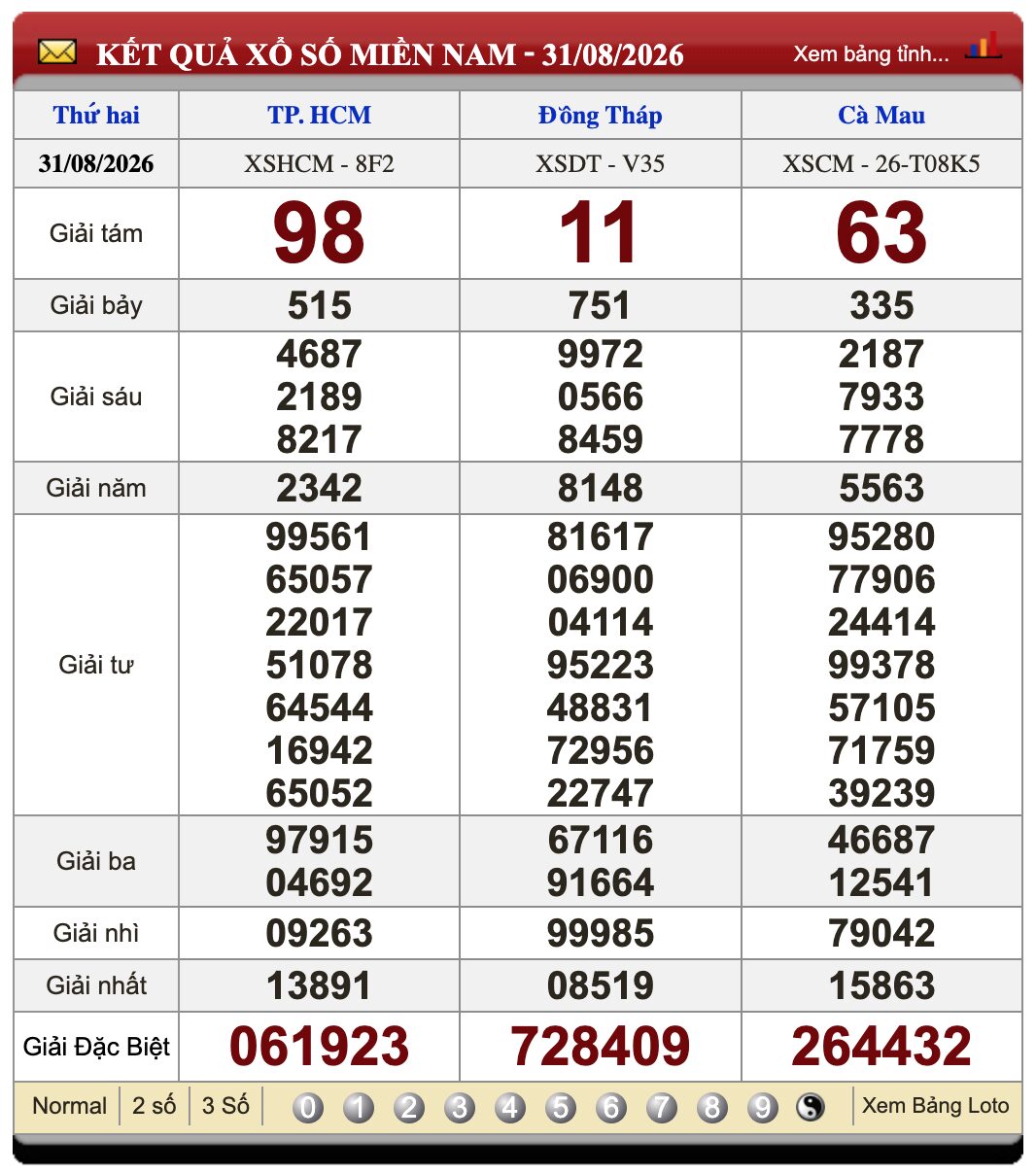Lô Đề Trực Tuyến Xổ Số Miền Bắc, Trung, Nam 7/9/2026 3 Soikeo